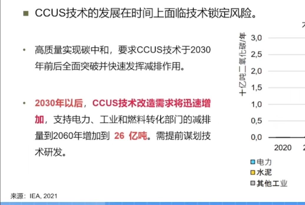 20231220清华大学吕昊东碳中和目标下碳捕集利用与封存(CCUS)技术进展与展望哔哩哔哩bilibili