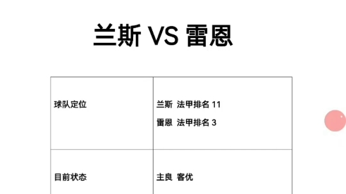 法甲:兰斯VS雷恩哔哩哔哩bilibili