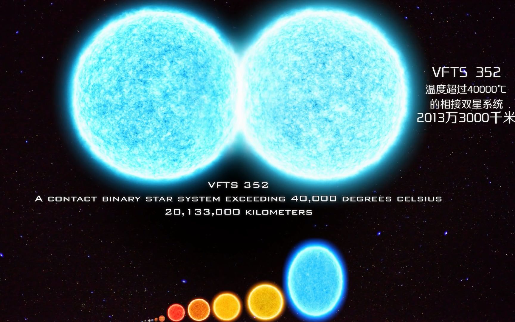 [双语字幕]大小对比2017版—从量子泡沫到可见宇宙