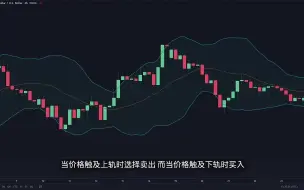 Download Video: 华尔街顶级趋势交易系统如何使用布林带交易策略？让我告诉你吧5分钟短线交易系统100%