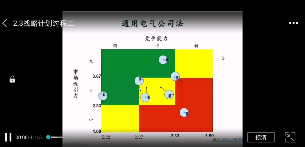 市场营销第二章战略计划过程2.3战略计划过程二哔哩哔哩bilibili