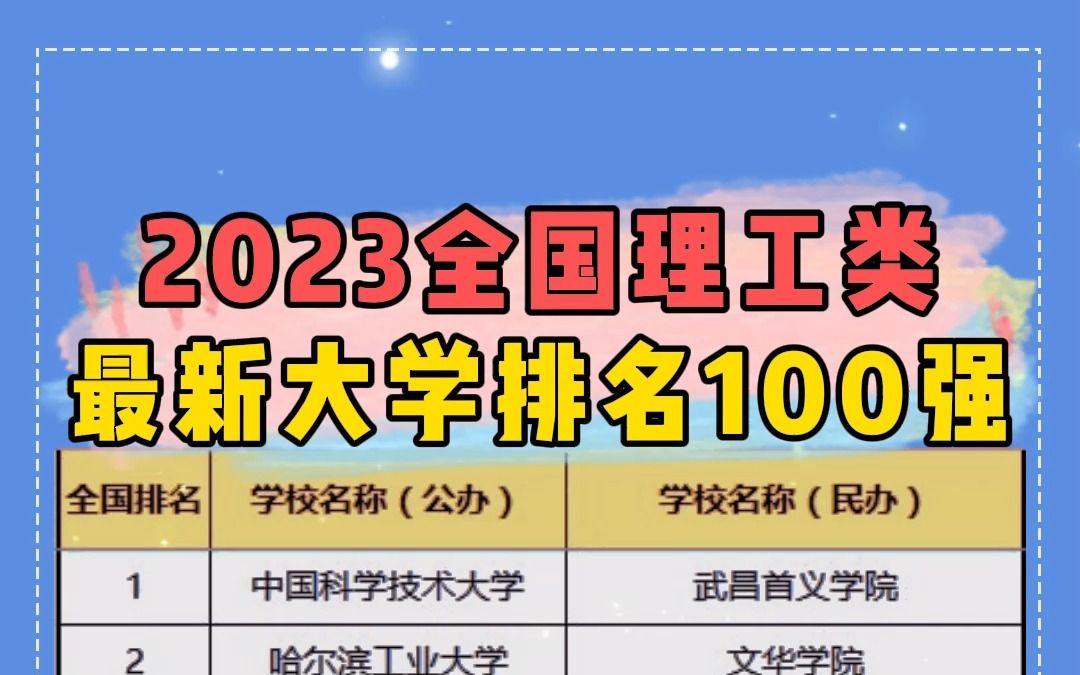 2023全国理工类大学排名100强哔哩哔哩bilibili