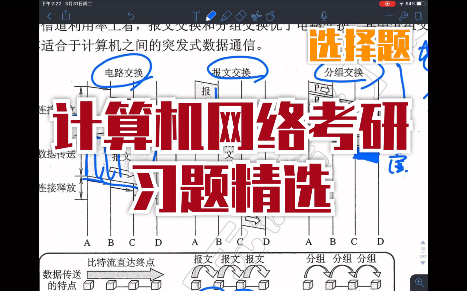 【计算机网络】物理层通信基础(三)《2021年计算机网络考研复习指导》王道考研系列哔哩哔哩bilibili