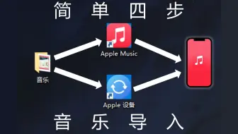 从windows导入音乐至iphone（Apple Music+Apple设备）