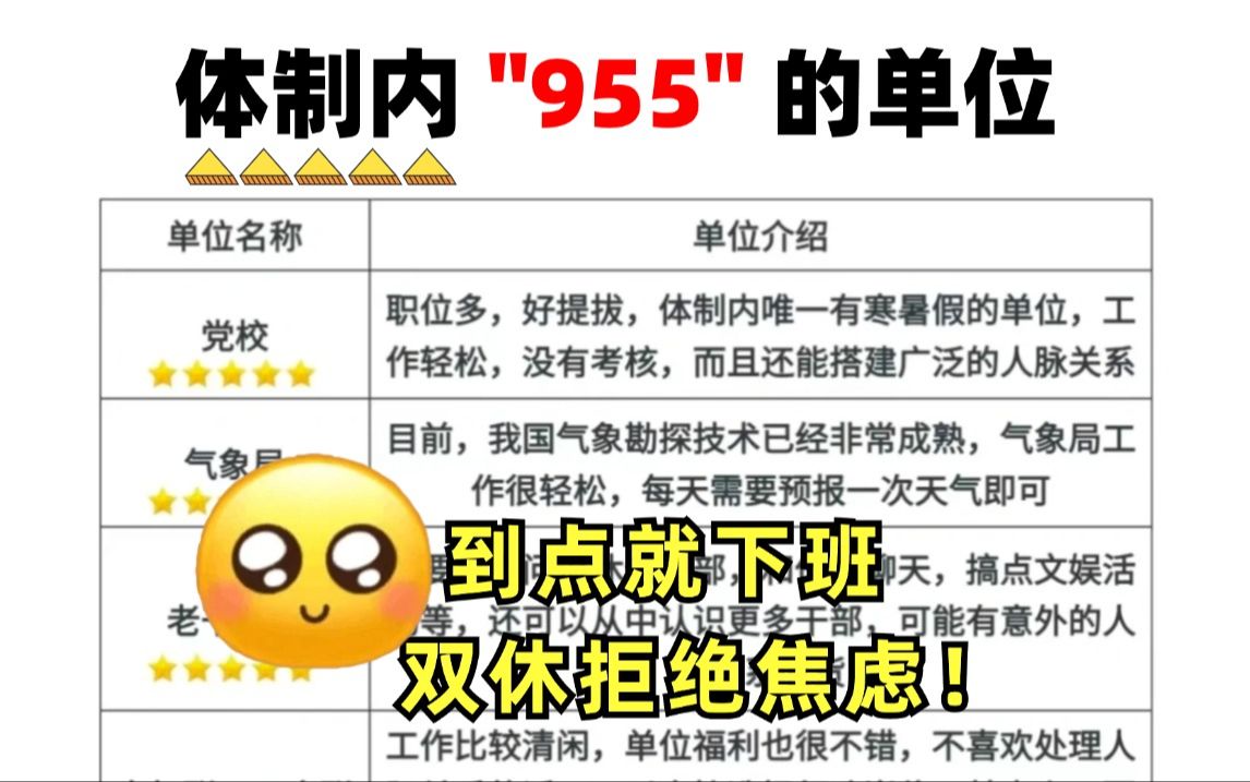 我终于摸清了体制内的“955”的岗位,考上就能躺平......哔哩哔哩bilibili