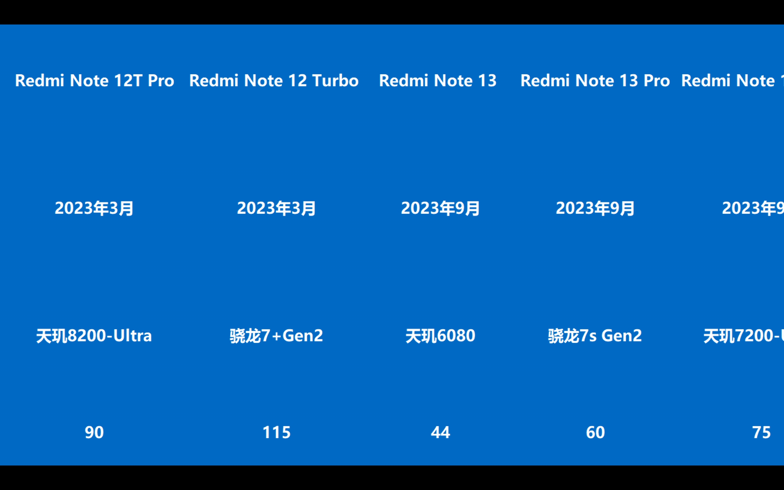 红米10x4g安兔兔跑分图片