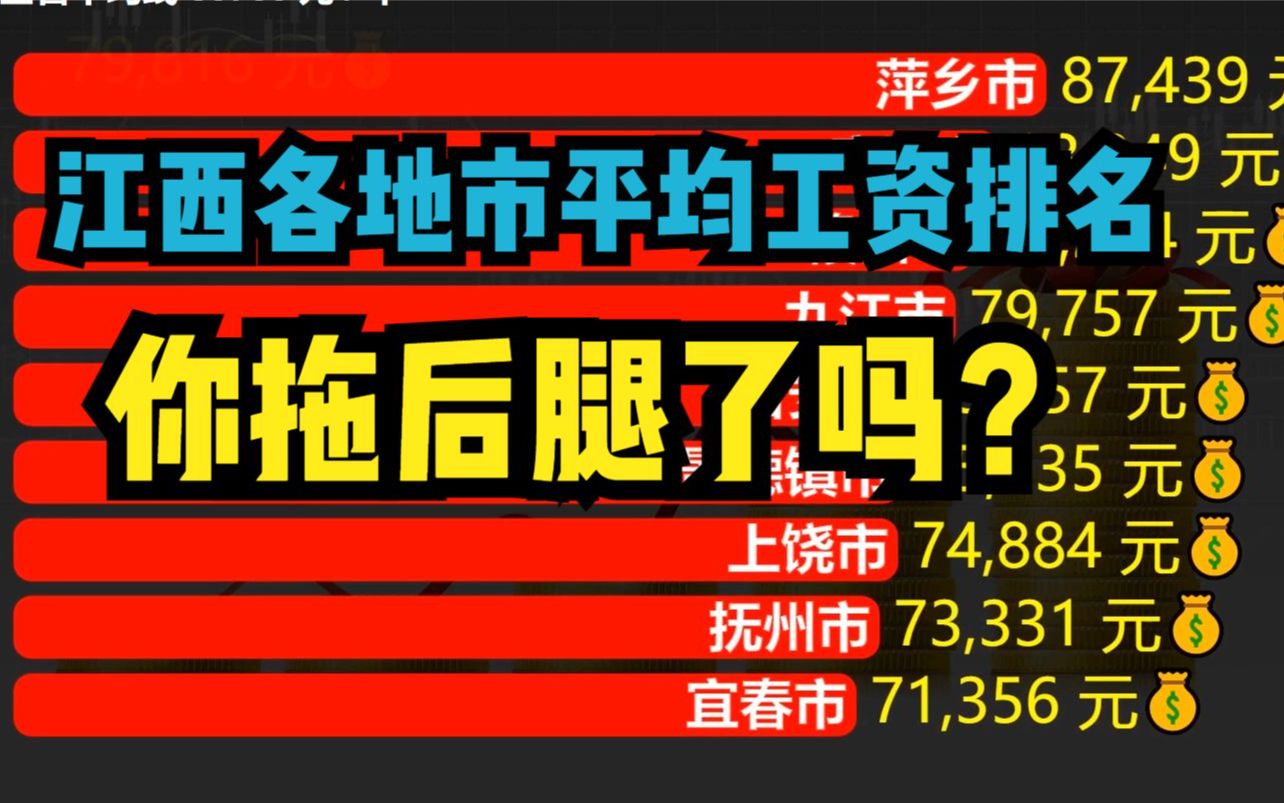 2021年江西11个城市平均工资排名出炉!快来看看你达标了吗?哔哩哔哩bilibili