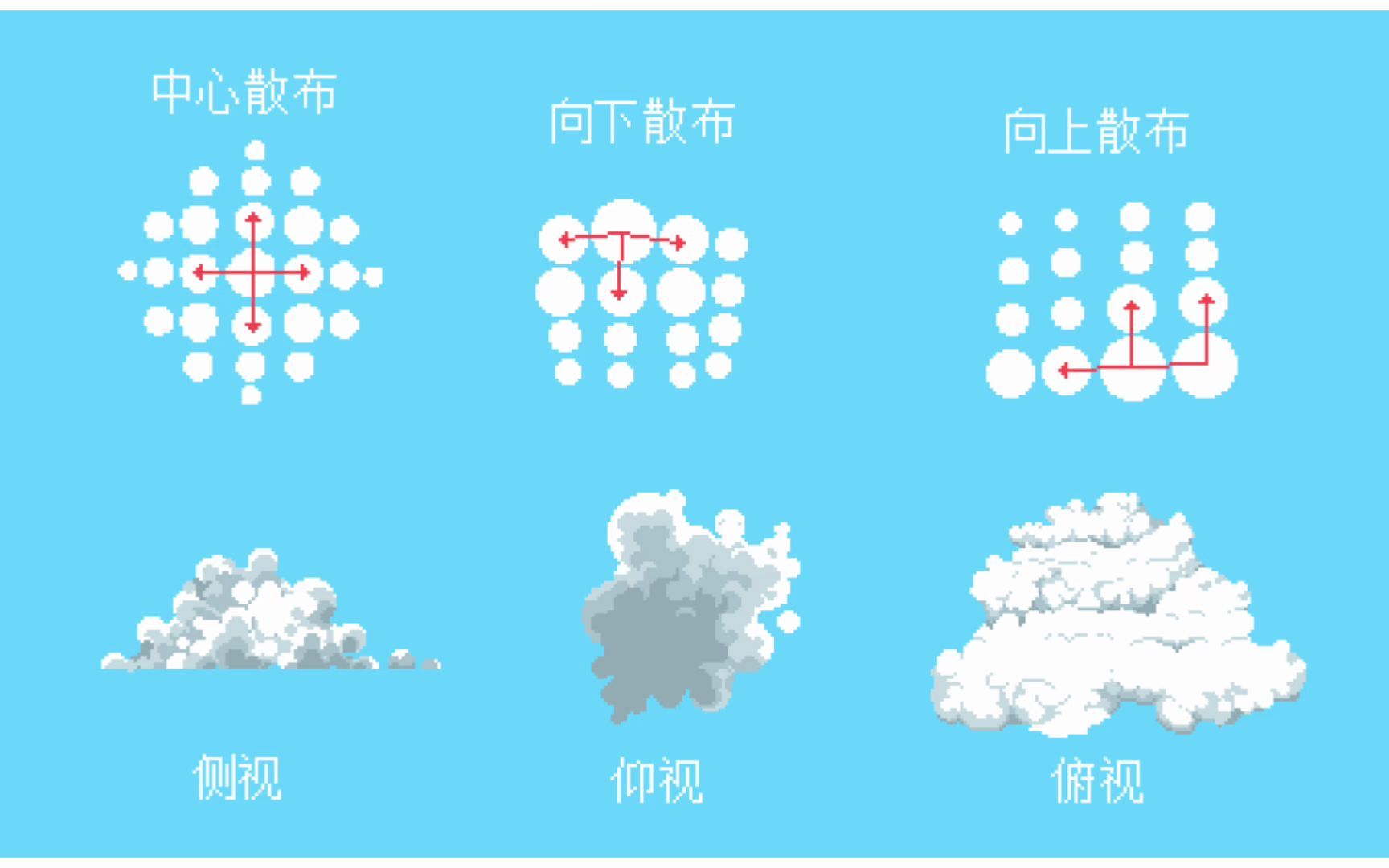 [图]【像素画·单体】云画法经验分享