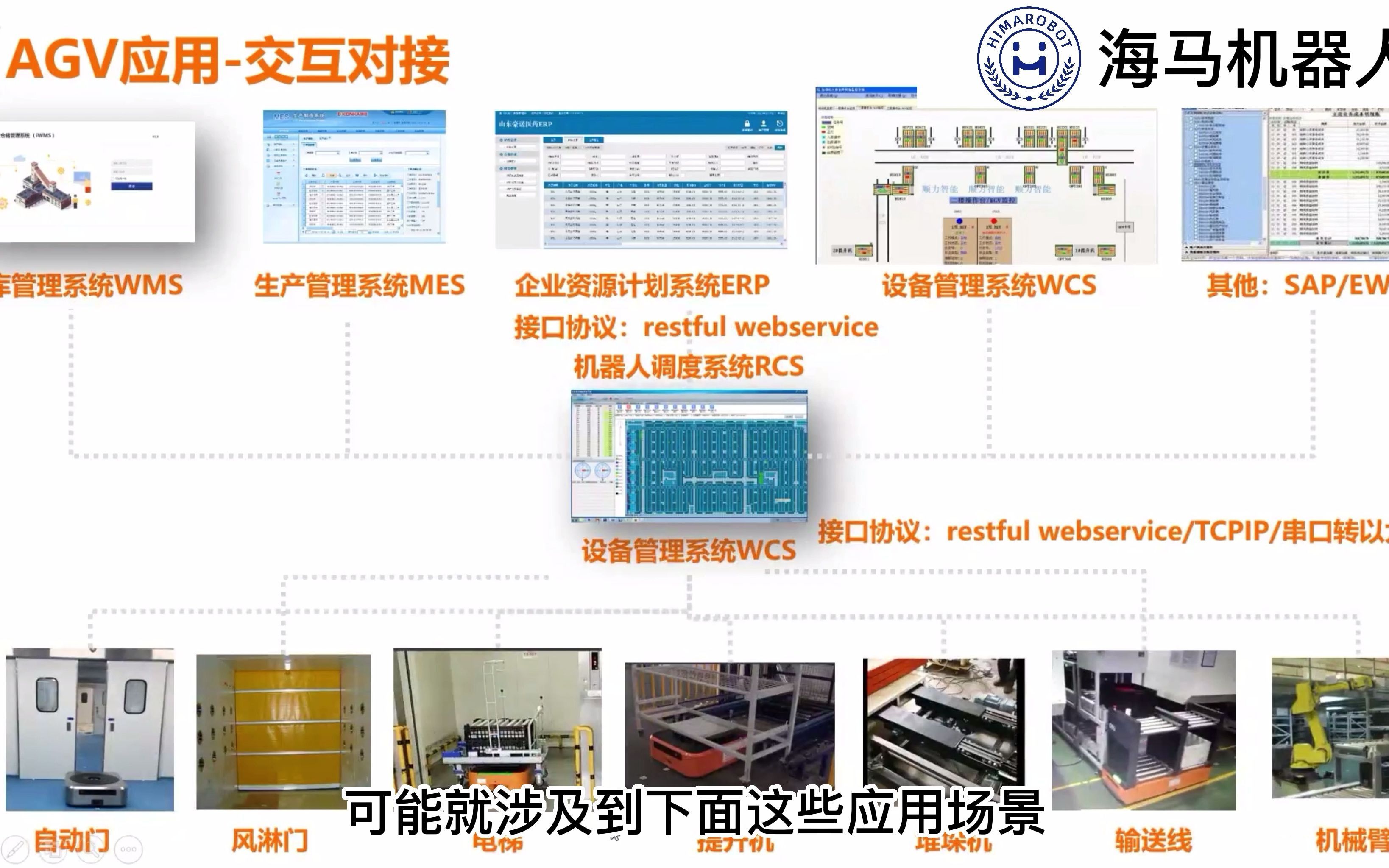 我们是通过什么来控制我们的AGV/AMR智能搬运机器人的呢?一个视频告诉你,在实施过程中所用到的上层系统以及它们的作用哔哩哔哩bilibili