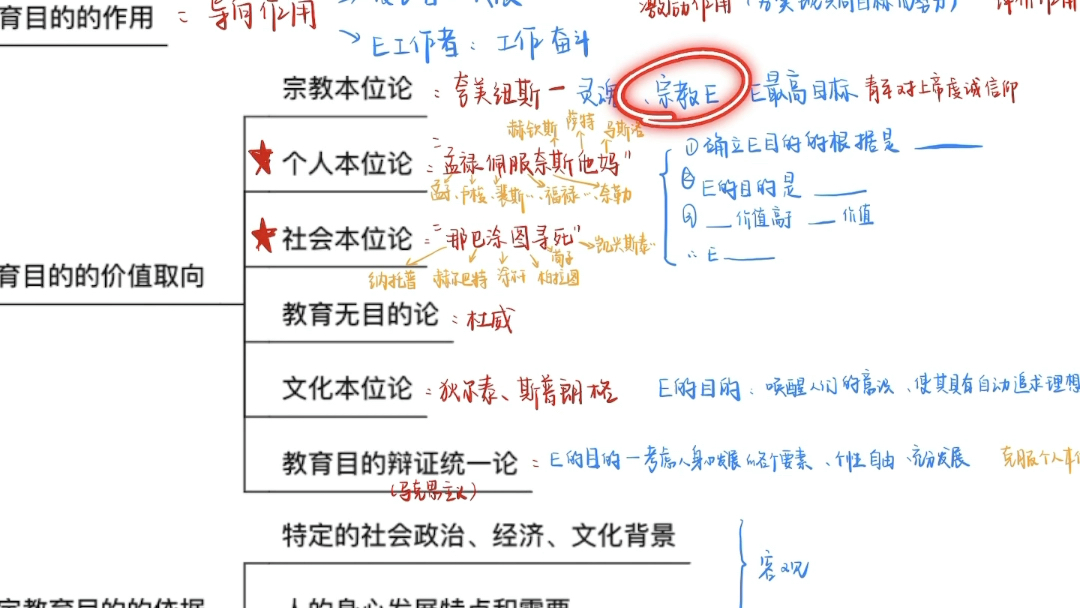 [图]教师招聘｜考编｜教育学复盘思维导图