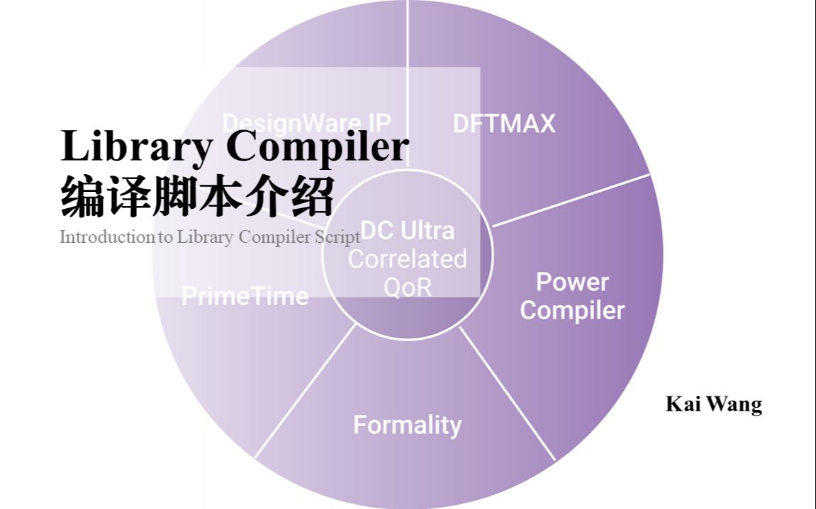 Library Compiler 编译脚本介绍哔哩哔哩bilibili