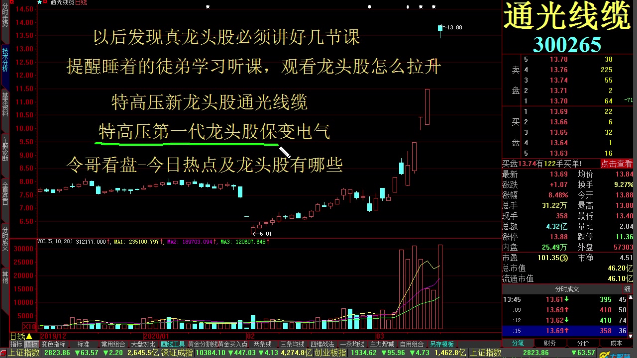 炒股入门技巧基础知识 炒股入门技巧新手必看 新手炒股入门知识有哪些 通光线缆哔哩哔哩bilibili