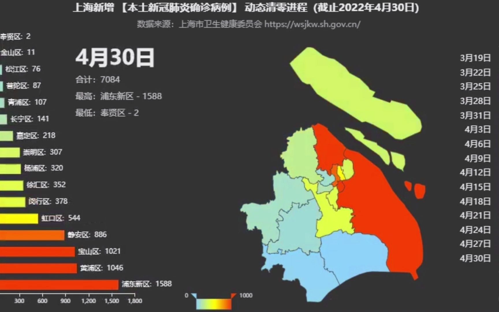 上海疫情数据(确诊病例)可视化~~动态清零进行中!哔哩哔哩bilibili