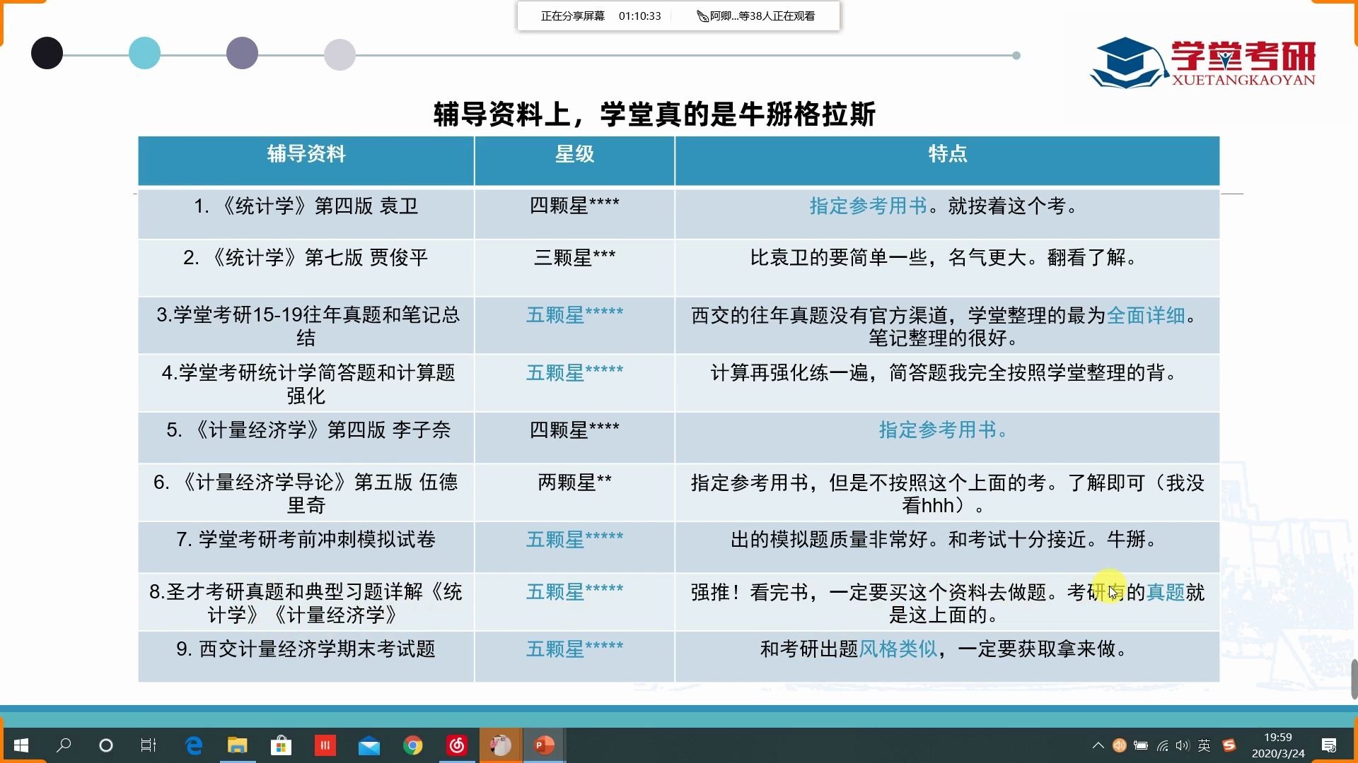 【考研/应用统计】跨考西安交通大学应432专业课118分经验分享哔哩哔哩bilibili