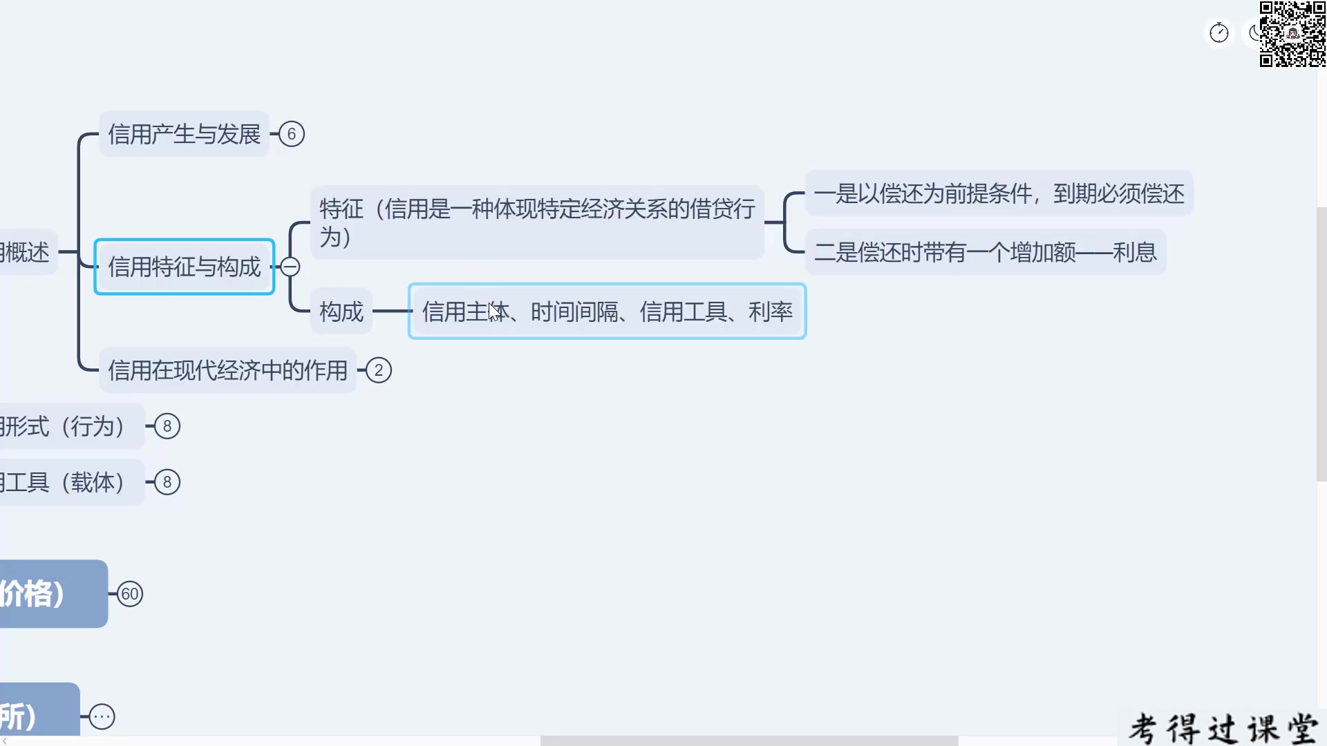 《金融学》货币银行学2小时速成课/思维导图课程/期末复习/预习不挂科【考得过课堂】哔哩哔哩bilibili