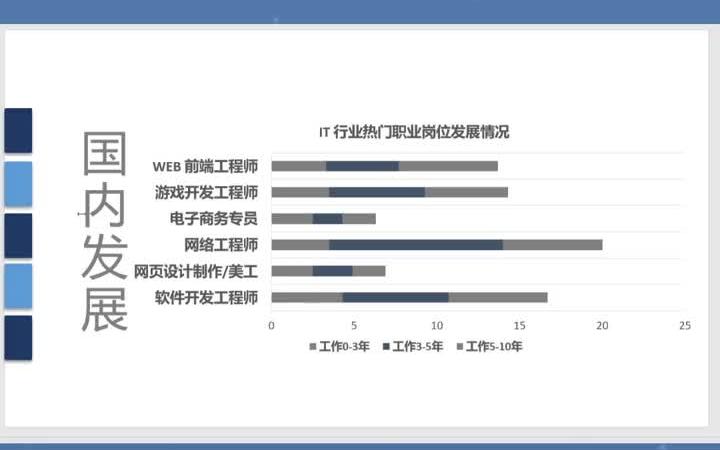 【岗位前景】网络工程师 网工与其他行业职业发展对比哔哩哔哩bilibili