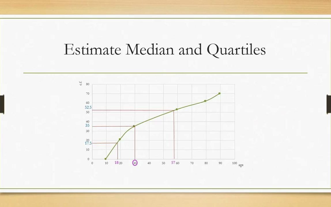 [图]S1 2.2 Cumulative Frequency Diagram