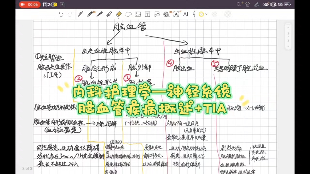 内科护理学—神经糸统 脑血管疾病概述+TIA哔哩哔哩bilibili