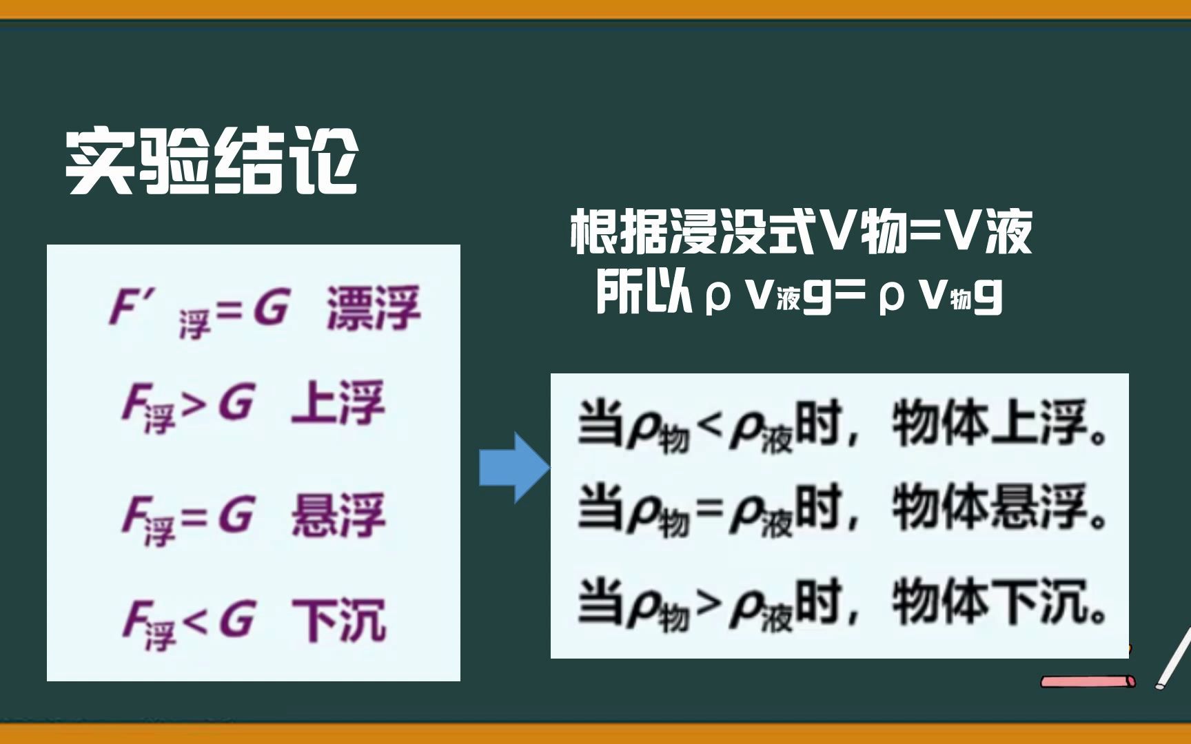 [图]初中物理人教版八年级下册-物体的浮沉条件及其应用