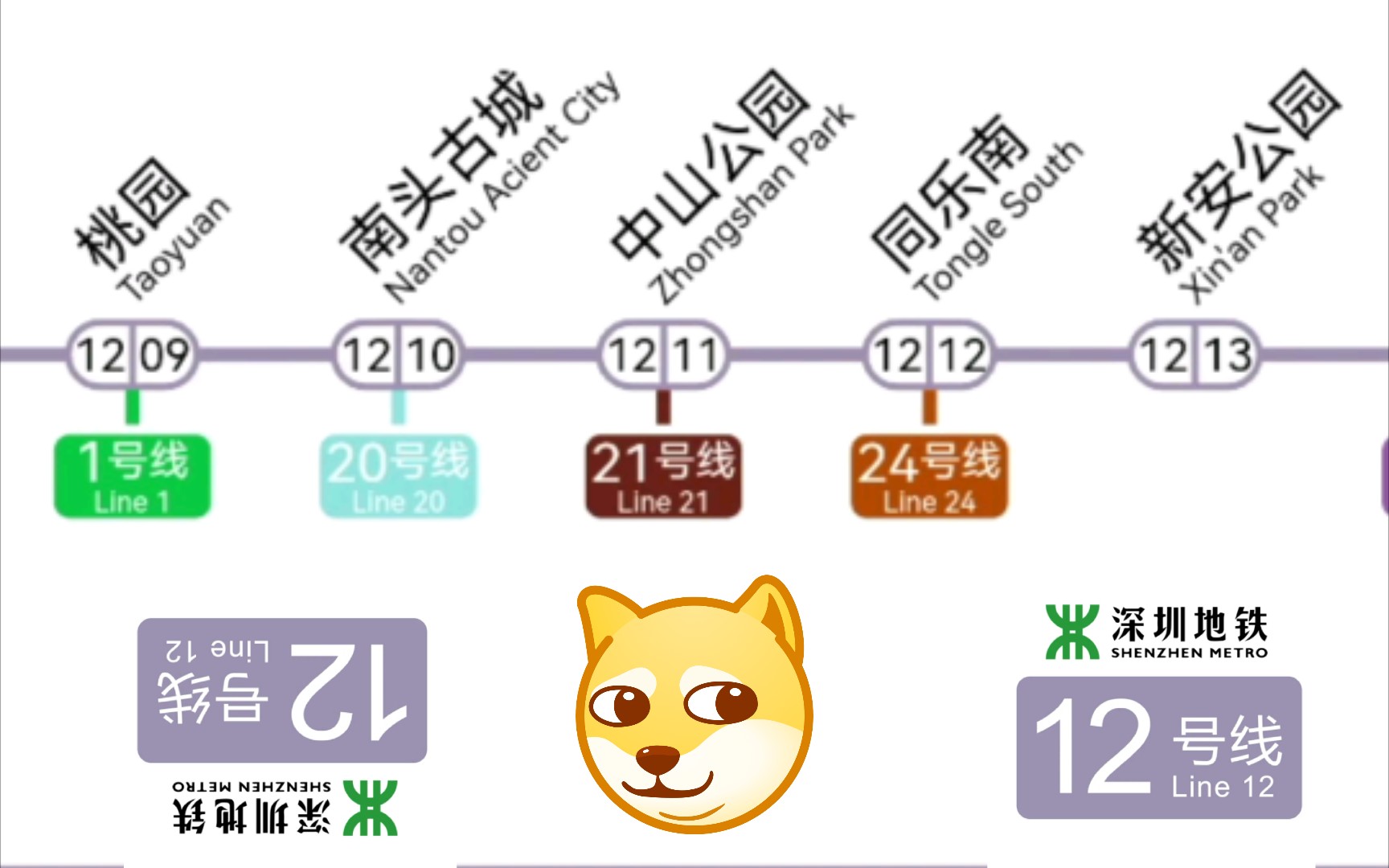 【新鲜出炉】深圳地铁12号线超远期换乘线路图(铁路线路图生成器制作)哔哩哔哩bilibili