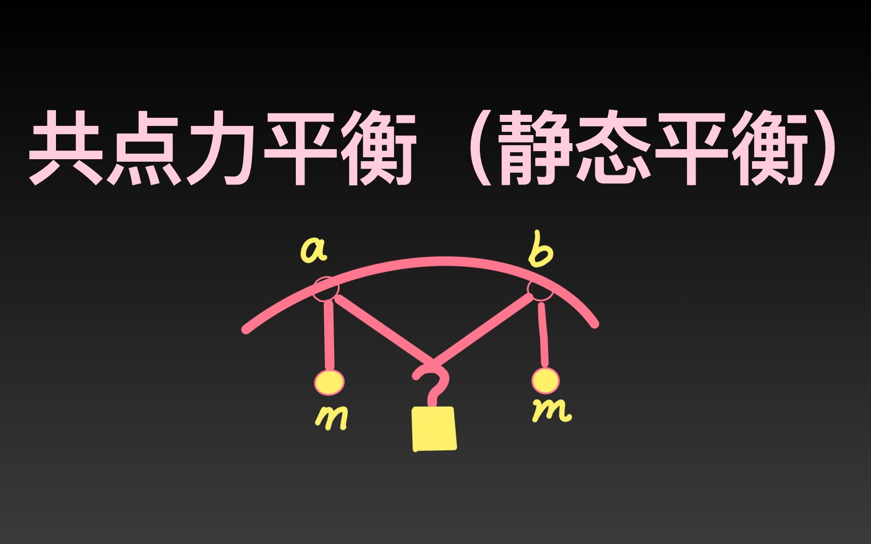 静态平衡哔哩哔哩bilibili