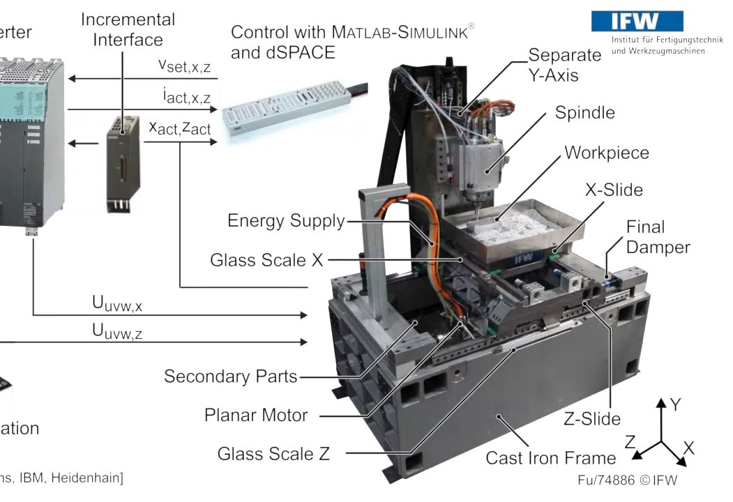 【机床平面传动系统】Synchronous planar drive for machine tools哔哩哔哩bilibili