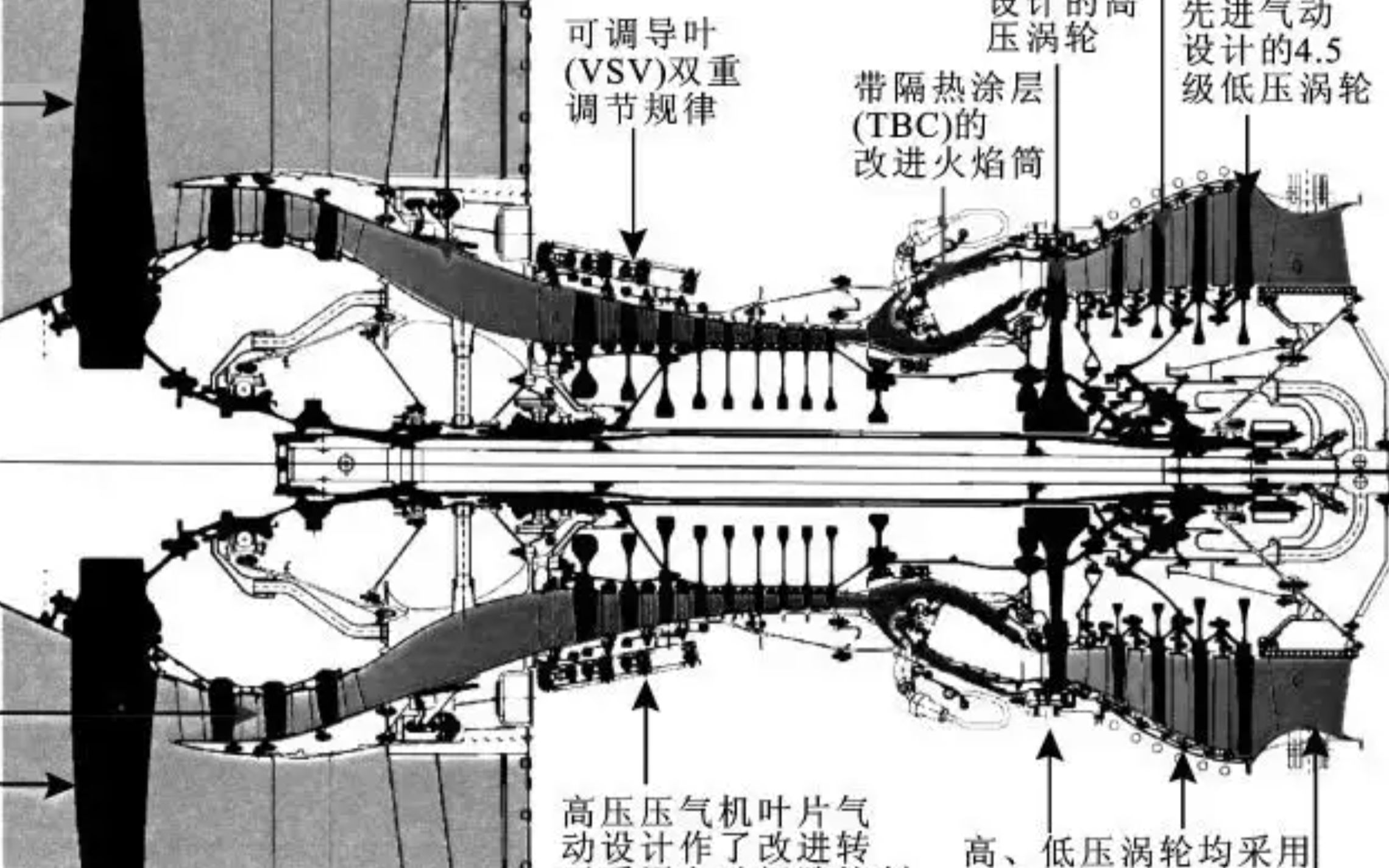 航空发动机原理与结构压气机静子机匣哔哩哔哩bilibili