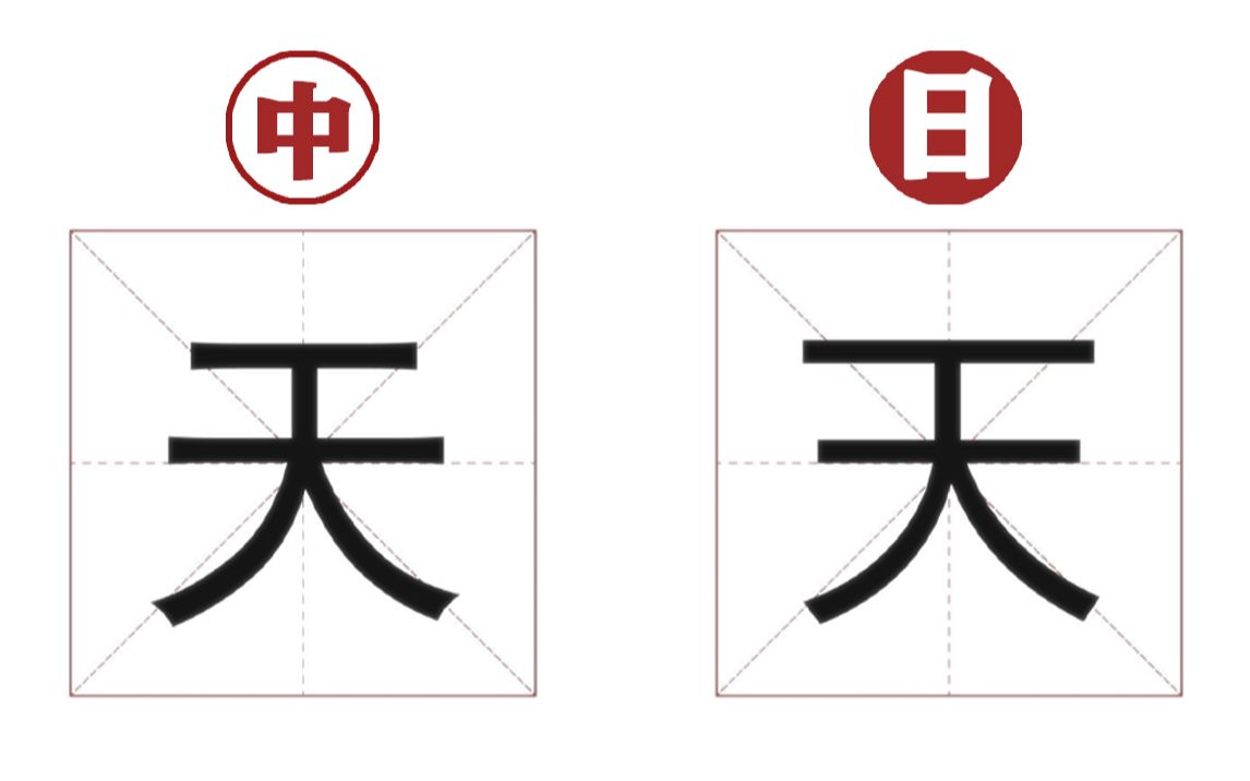 [图]日文里那些看似和中文一样的汉字，实际上有哪些有趣的不同？