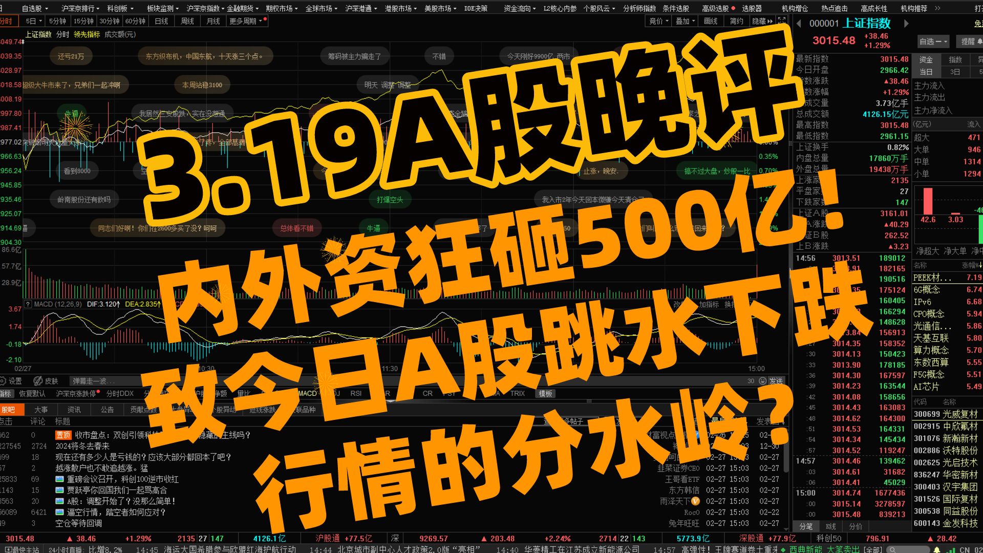 a股收评:内外资狂砸500亿! 致今日a股跳水下跌 行情的分水岭?