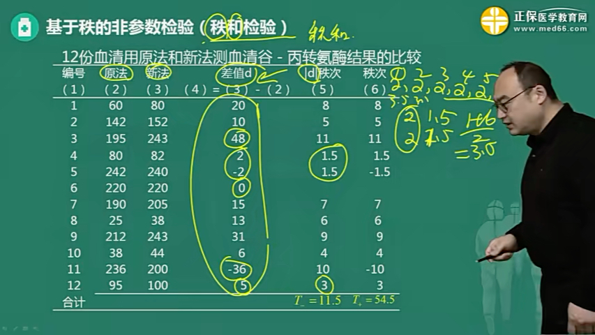 非参数检验哔哩哔哩bilibili