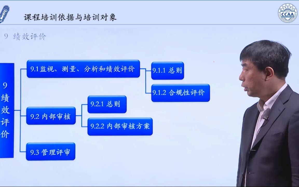 ISO45001 9监视测量和绩效评价哔哩哔哩bilibili