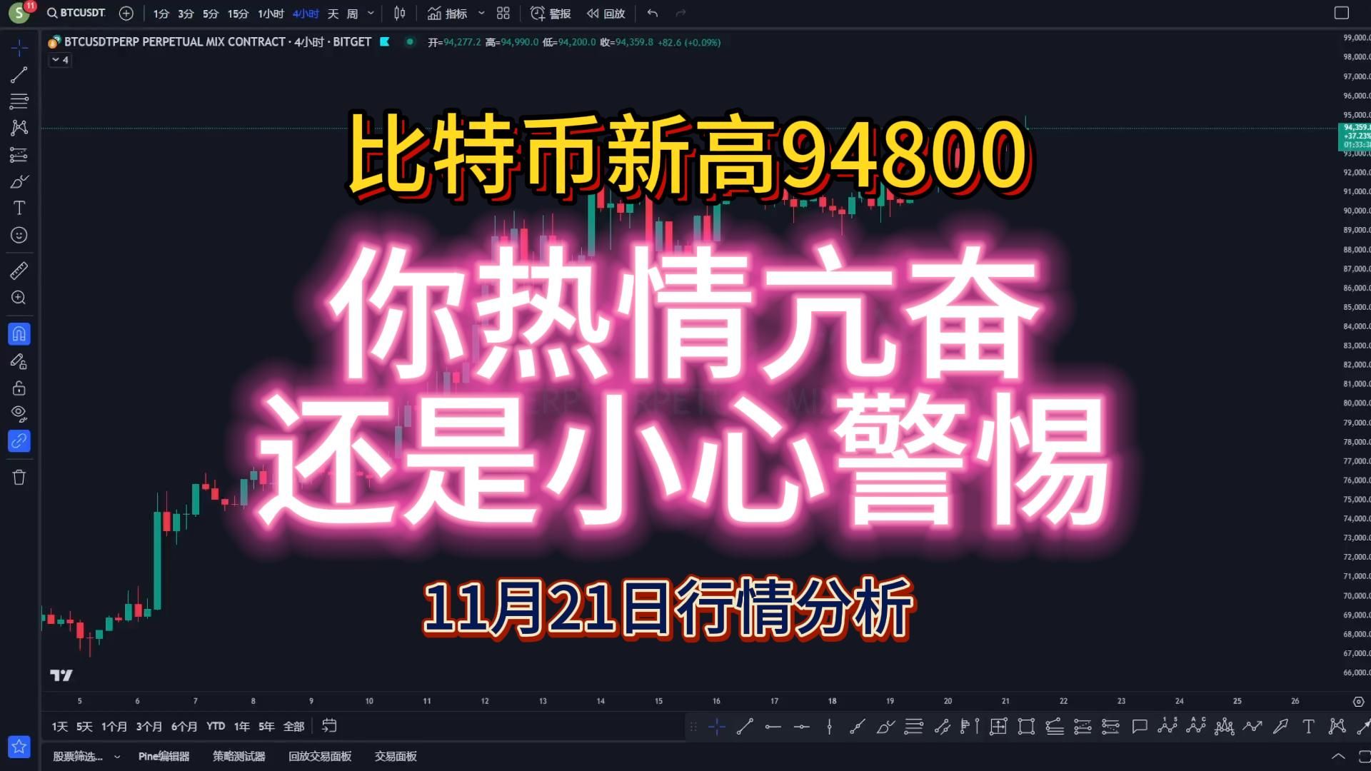 这里怕了吗?比特币又创新高94800美元,小步快跑你跟上了吗? 一小时双顶结构?哔哩哔哩bilibili