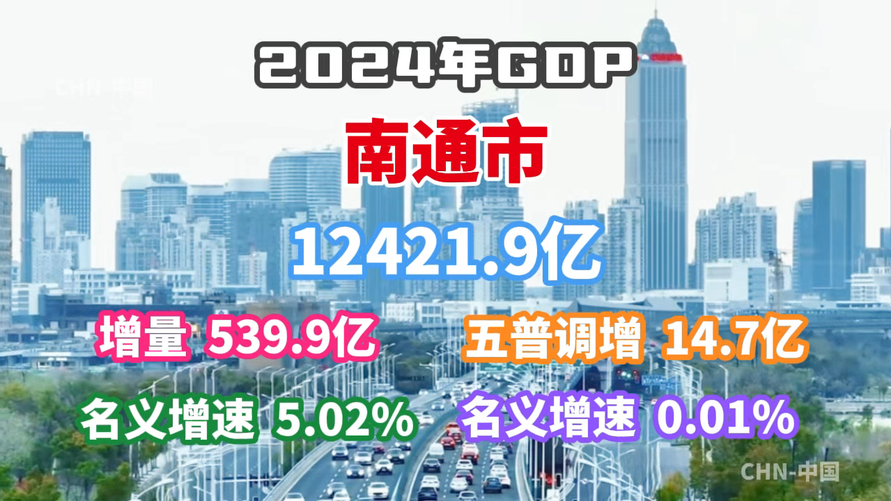 【GDP速报】2024年南通市GDP数据公布哔哩哔哩bilibili