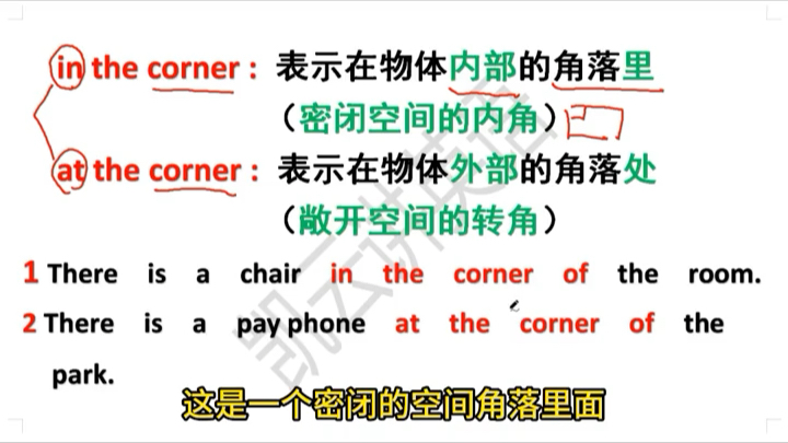 in the corner和at the corner区别哔哩哔哩bilibili