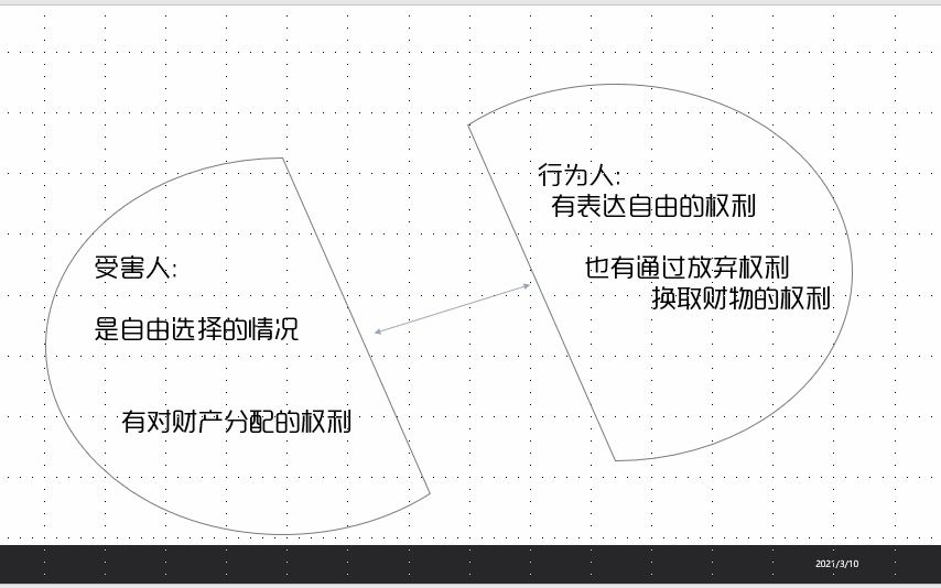 罗翔老师悖论十讲的学习笔记哔哩哔哩bilibili