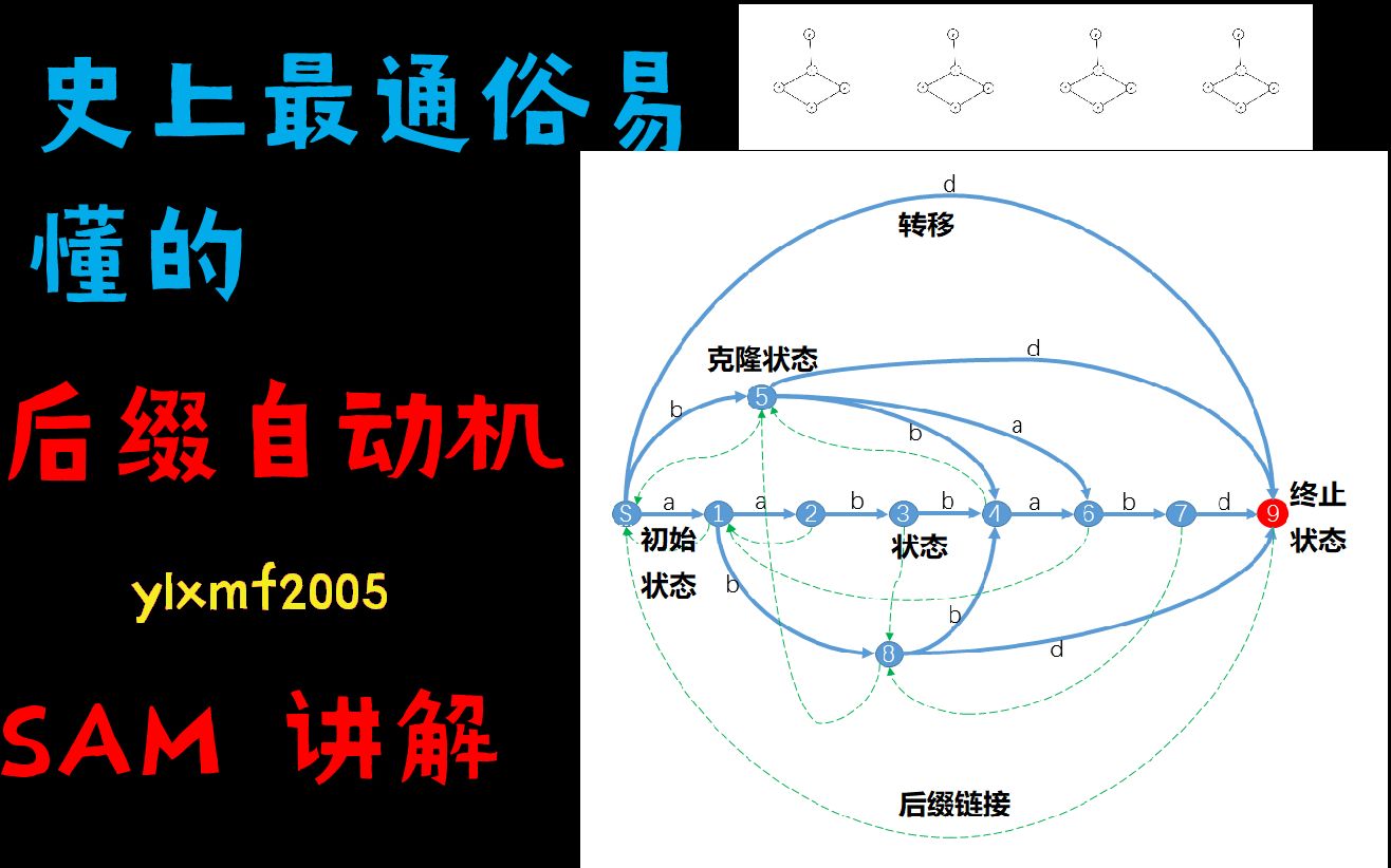 简单地理解后缀自动机 SAM哔哩哔哩bilibili