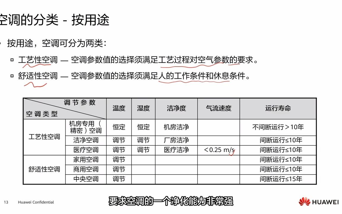 7.2.1 空调系统的分类哔哩哔哩bilibili