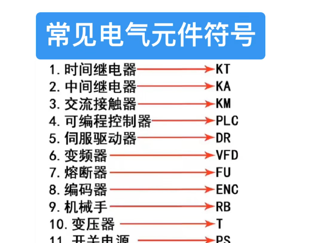 常见电气元件符号、大家都认识哪些#电工 #plc #电工知识 #自动化哔哩哔哩bilibili