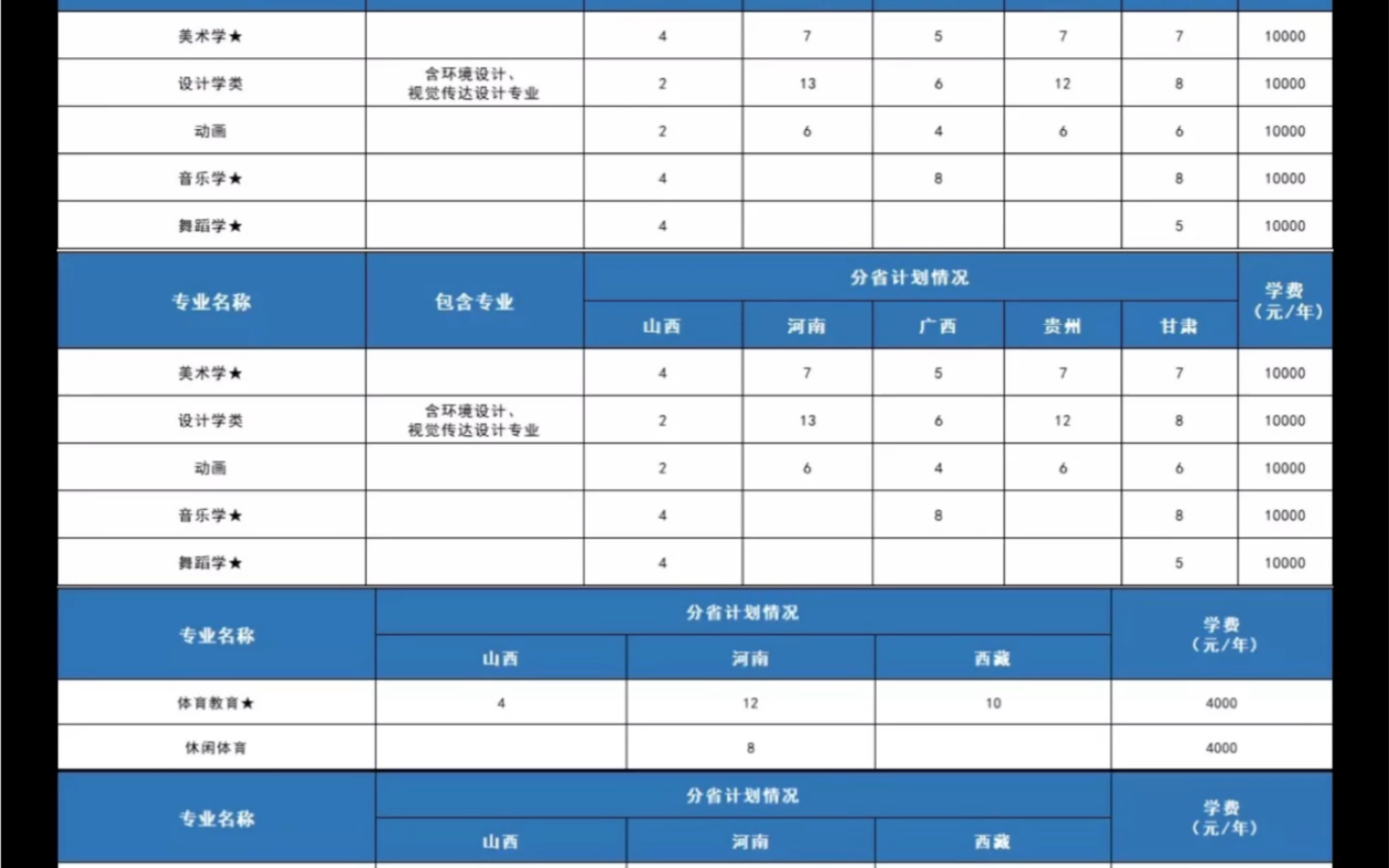 2022湖北第二师范学院招生计划公布哔哩哔哩bilibili