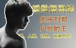 Download Video: 【虎榜73期】一周虎牙主播数据排行榜TOP50，童锦程、张大仙、安德罗妮等上榜