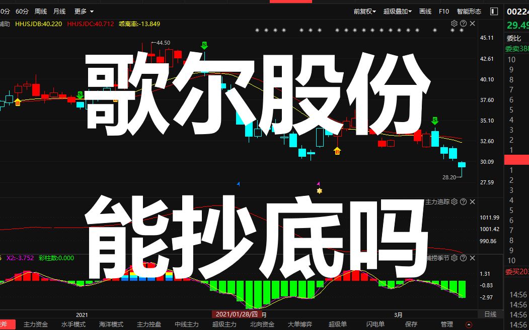 歌尔股份:大盘反弹,歌尔股份却不跟涨,现在是抄底机会吗?哔哩哔哩bilibili