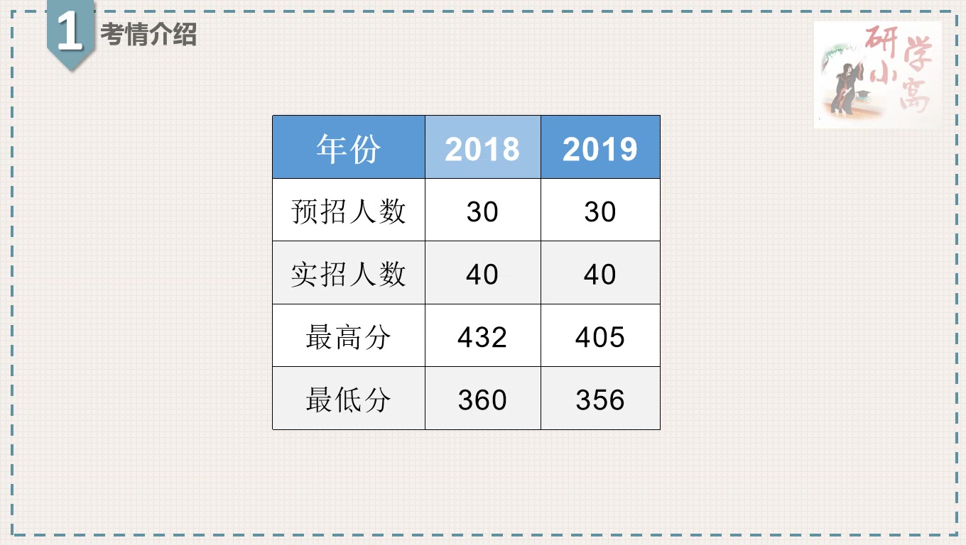 【研学小窝】沈阳师范大学小学教育832班级管理导学课哔哩哔哩bilibili