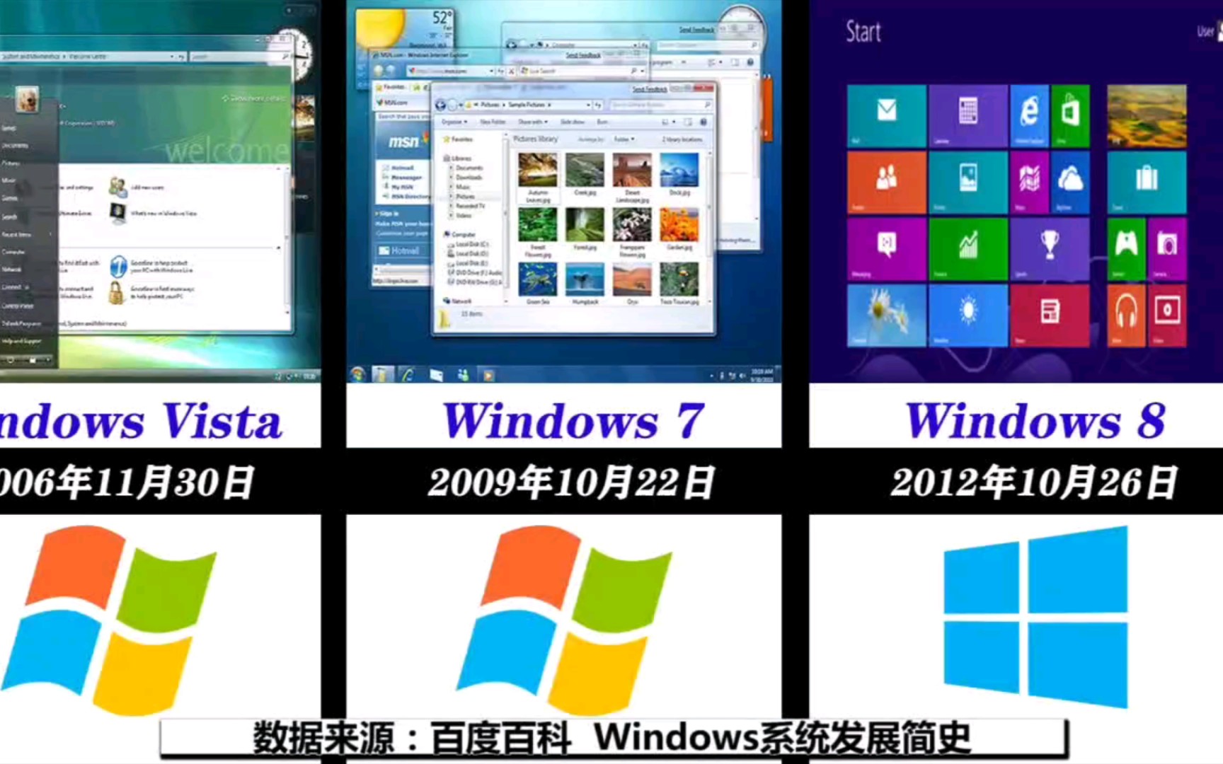 Windows系统发布(发行)时间线_哔哩哔哩_bilibili