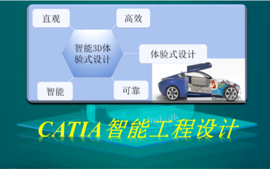 CATIA智能知识工程与桌面APP集成开发技术介绍哔哩哔哩bilibili