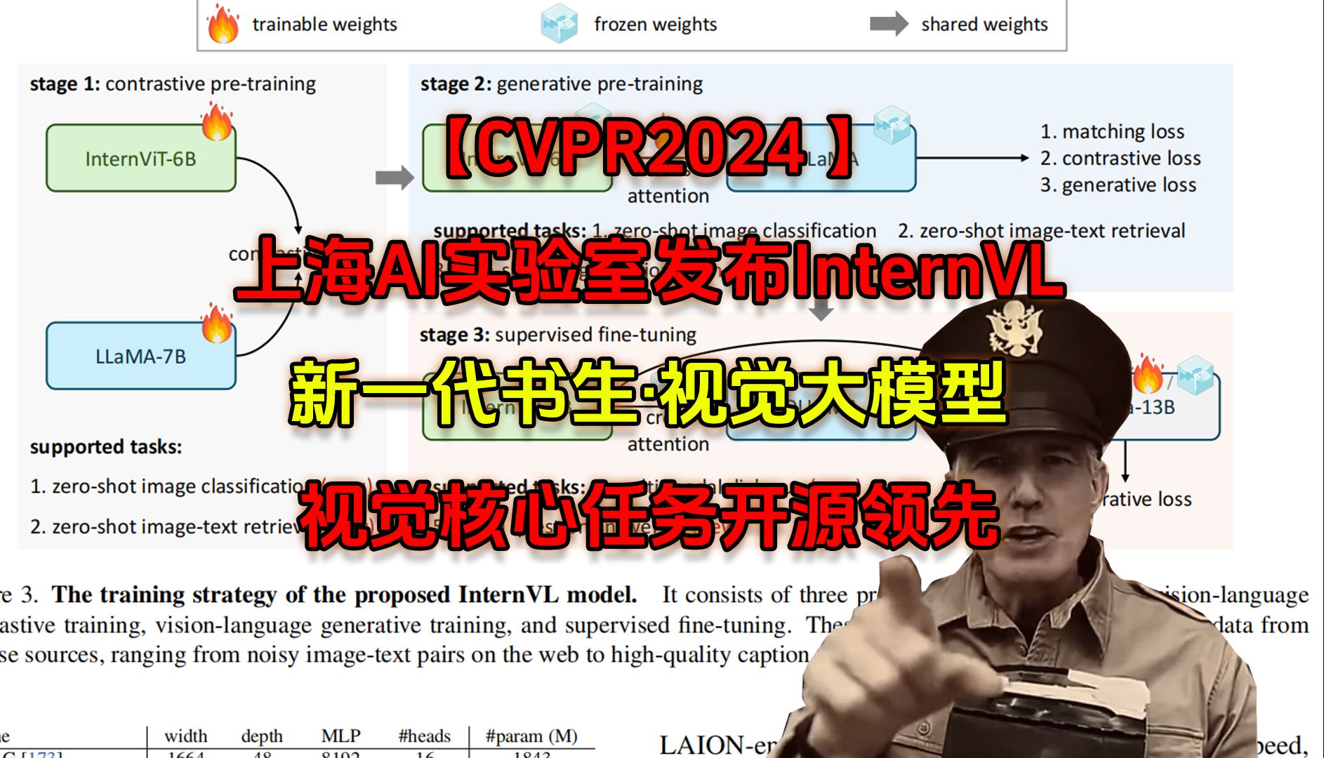 【CVPR2024】上海AI实验室发布InternVL,新一代书生ⷮŠ视觉大模型,视觉核心任务开源领先哔哩哔哩bilibili