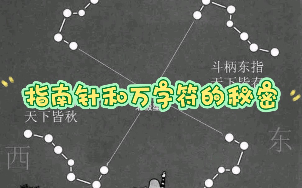 指南针为什么不叫指北针?万字符又在诉说什么? 指南针永远指向北极中心,应该叫做指北针才对,为什么却叫做指南针呢?这个名字迷惑了很多人.哔哩...