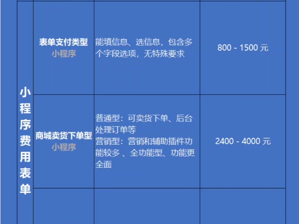 找人开发一个小程序要多少钱_开发小程序需要钱吗_小程序怎么开发要钱吗