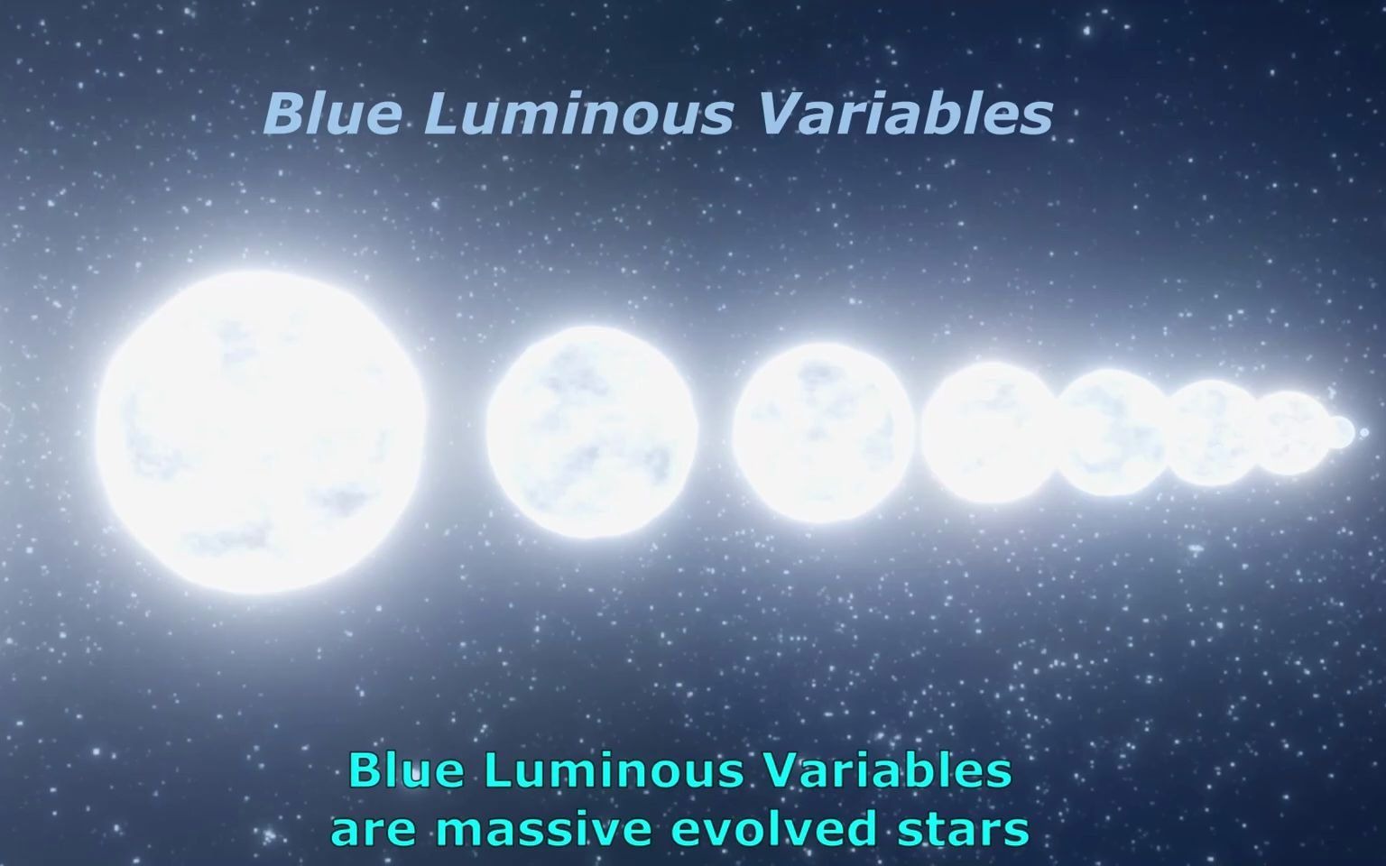 高光度蓝变星的大小比较"luminous blue variable "