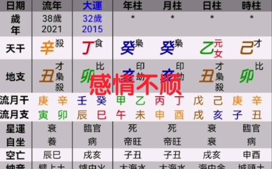 八字看为何感情不顺二婚命哔哩哔哩bilibili