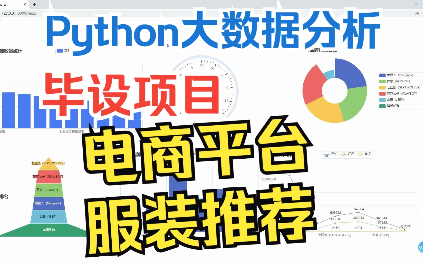 【python电商平台服装推荐系大数据分析毕设项目】基于大数据的电商平台服装推荐系统设计与实现,源码+文档+ppt哔哩哔哩bilibili